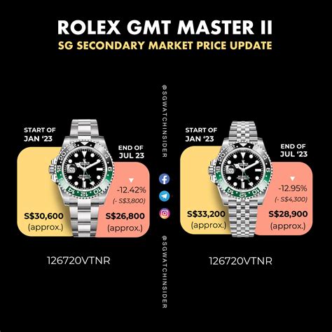 pepsi gold rolex|rolex pepsi price chart.